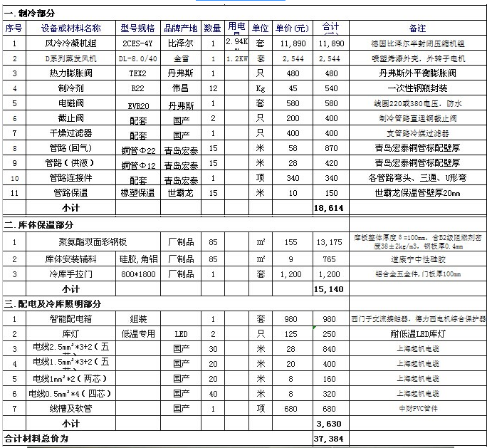 建一個水果冷庫要多少錢?