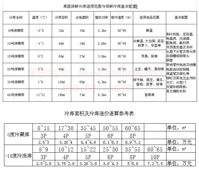 建一個水果冷庫要多少錢?