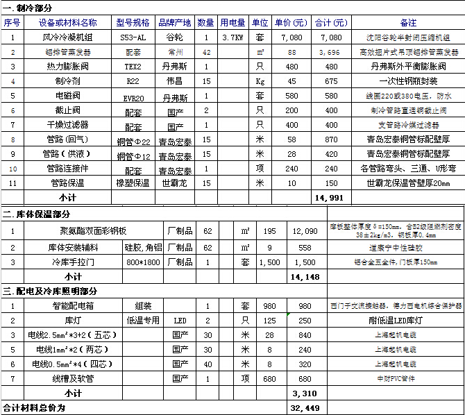 建一個物流冷庫要多少錢?