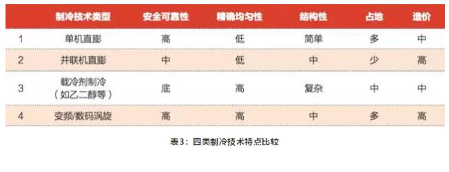 醫藥冷庫安裝使用需要注意哪些問題？